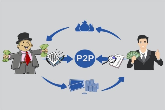 peer p2p lending chord guarantee pengertian kelebihan kekurangannya januari