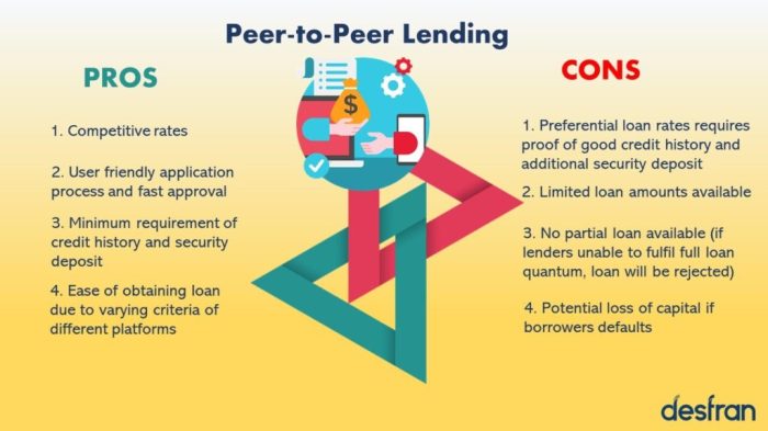 peer lending