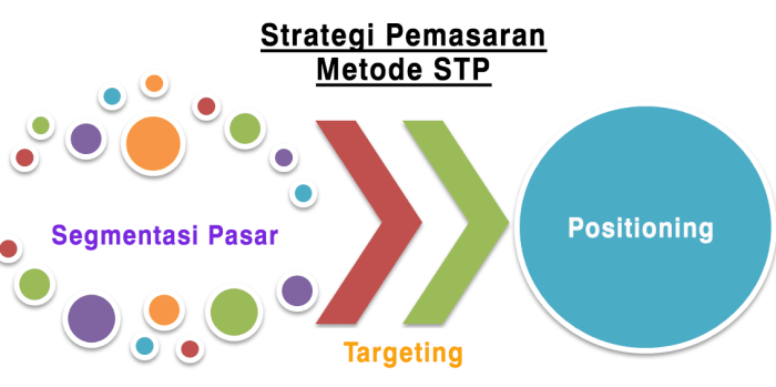 Strategi pemasaran untuk aplikasi mobile
