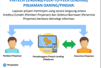 Bagaimana cara melunasi pinjaman Peer-to-Peer Lending lebih awal? terbaru
